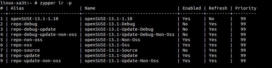 zypper-repos-priority