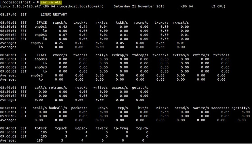 network-statistics-report-sar-command