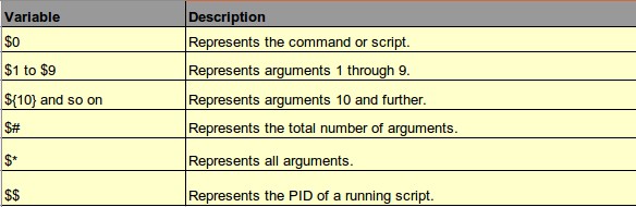 How to read command line arguments in Node.js ? - GeeksforGeeks