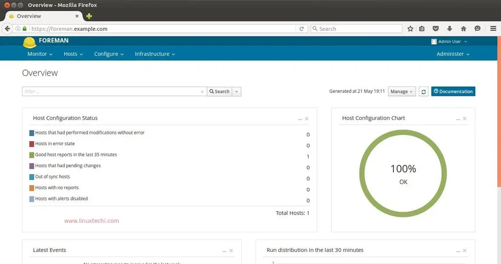 Foreman-Dashboard-overview