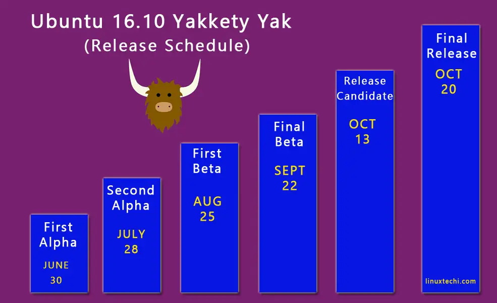 ubuntu-16-10-release-schedule