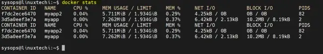 Docker-Stats-Command-Output
