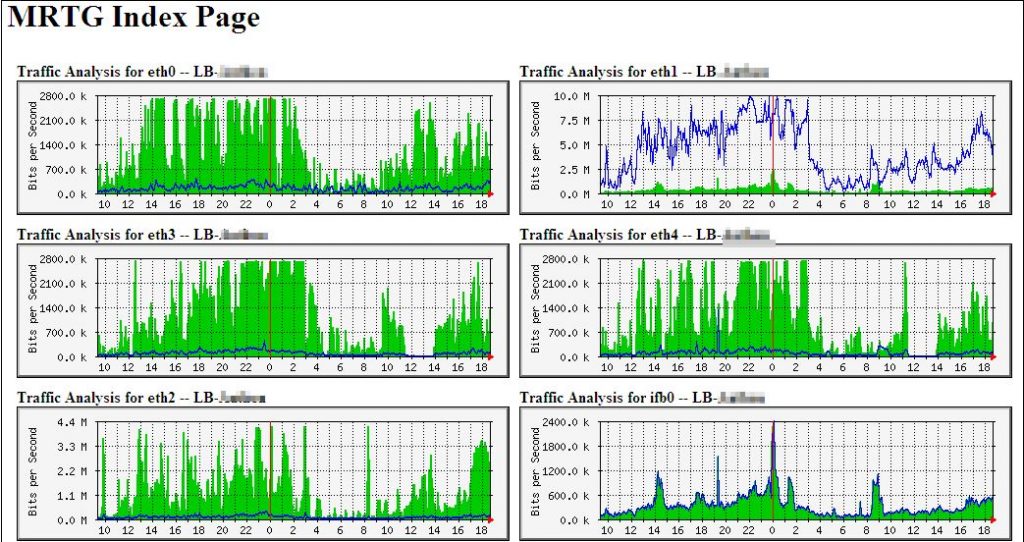 MRTG-Tool-Dashboard