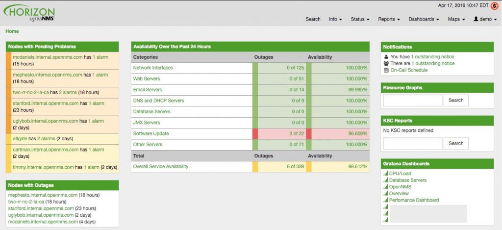 OpenNMS-Monitoring-Tool-Dashboard