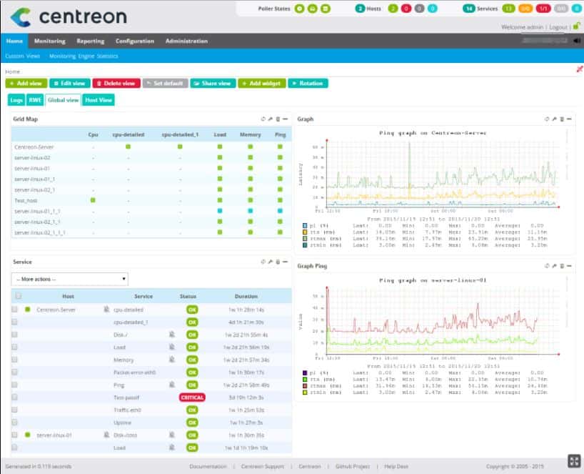 centreon-monitoring-tool-dashboard