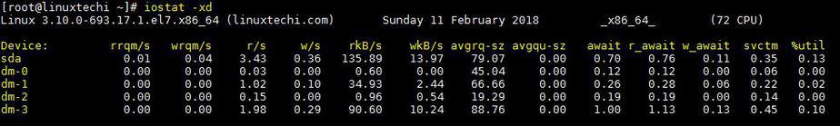 Detailed-stats-disk-only-iostat-command