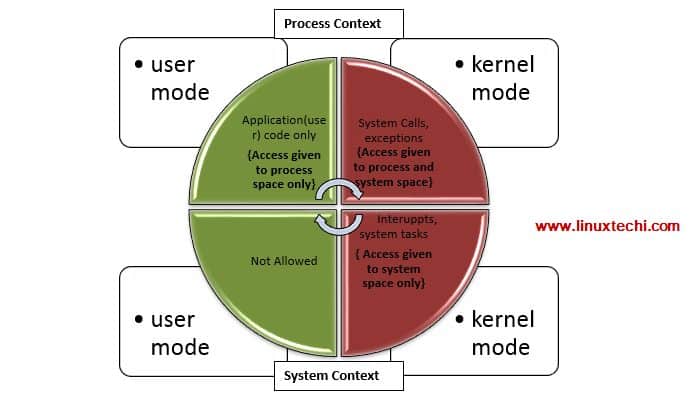 Fork-vfork-system-calls-linux