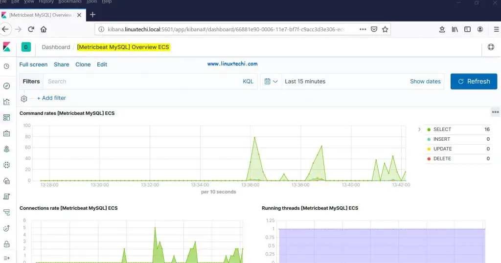 Metricbeat-MySQL-Overview-ECS-Kibana