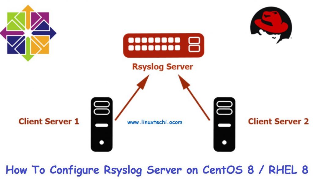 configure-rsyslog-centos8-rhel8