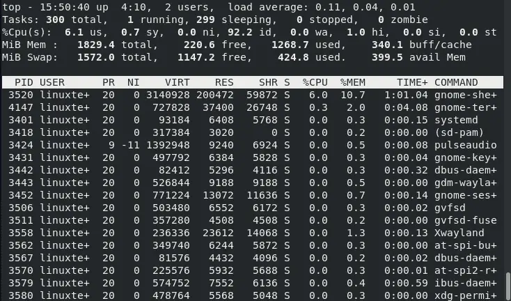 Show-processes-user-top-command