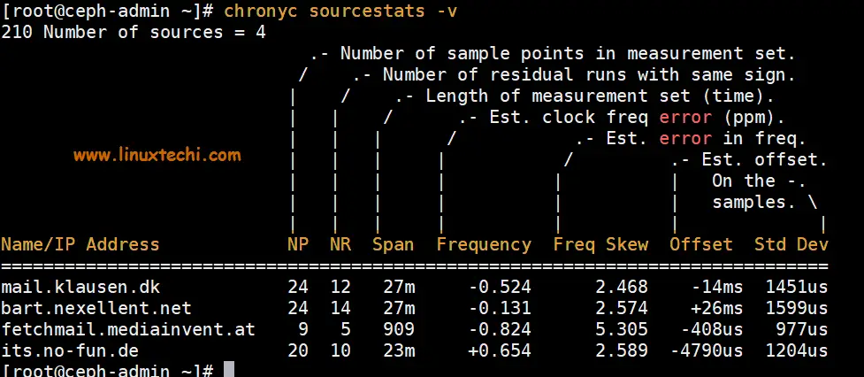 Chrony-Source-Stats-Linux-Server