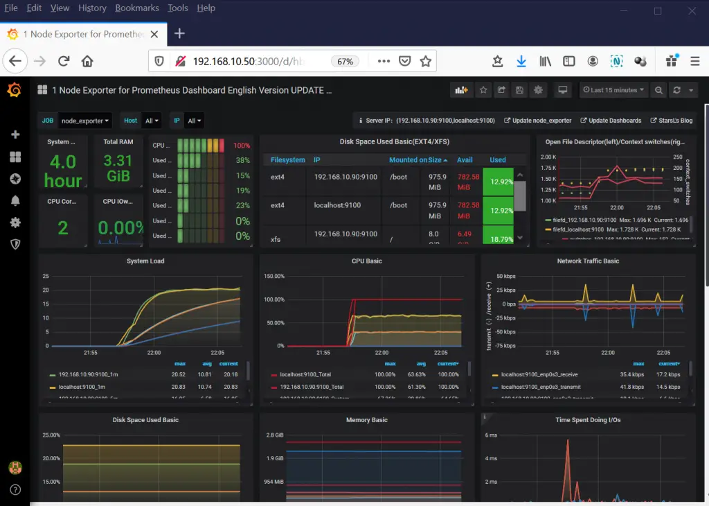 Node-Exporter-Prometheus-Dashboard-Grafana