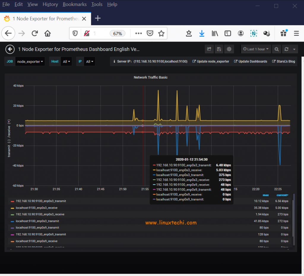 Specific-Component-Dashboard-Grafana