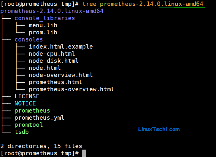 prometheus-directory-structure