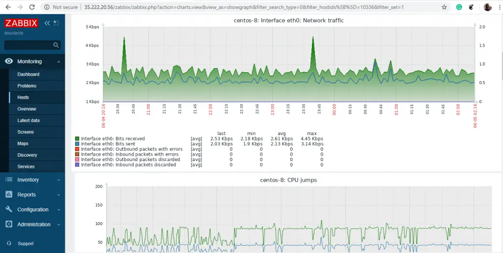 Host-Network-Graph-Zabbix-Server