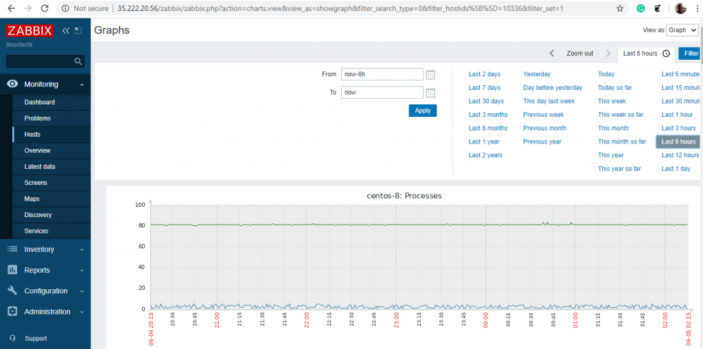 Host-Process-Graph-Zabbix-Server