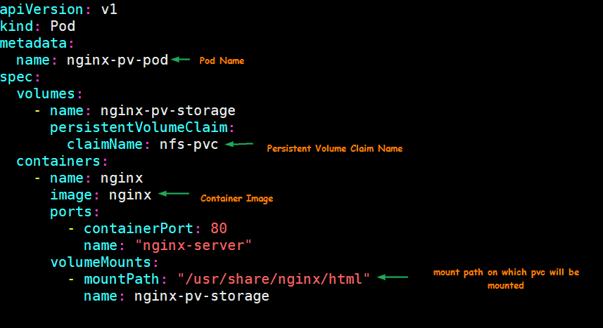 Pod-Using-PVC-K8s