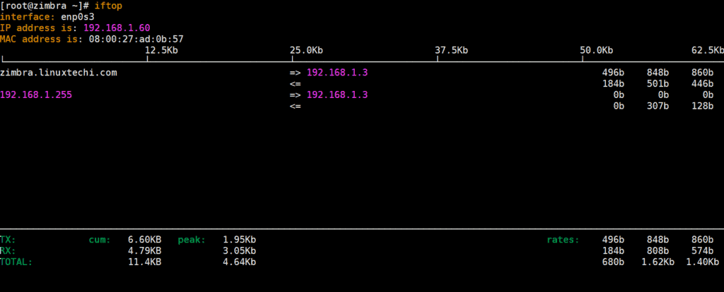 iftop-command-output-linux