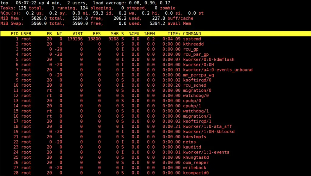 top-command-line-tool-monitor-linux