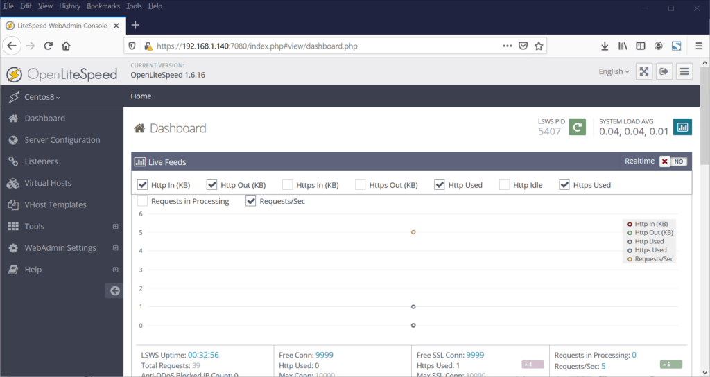 LiteSpeed-WebAdmin-Console-Dashboard-CentOS8