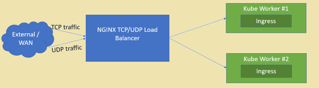 NGINX-LB-Kubernetes-Setup