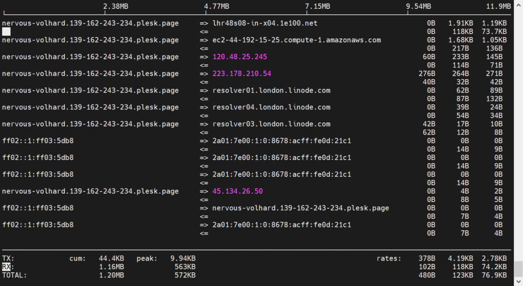 Display-Bandwidth-Usage-in-Bytes-iftop-Command