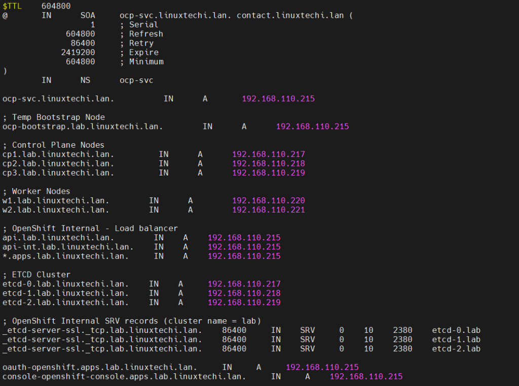 DNS-Records-Zone-File