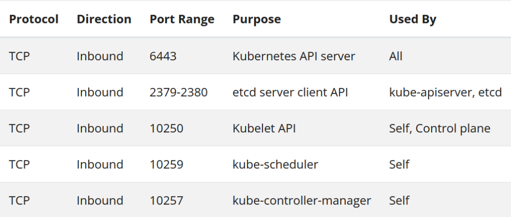 Control-Plane-Firewall-Ports