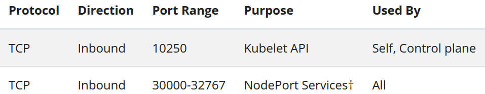 Worker-Nodes-firewall-Ports