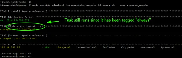 Tasks-runs-always-tag-ansible