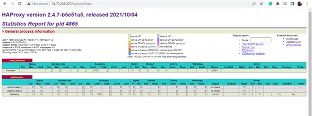 HaProxy-Stats-RHEL9