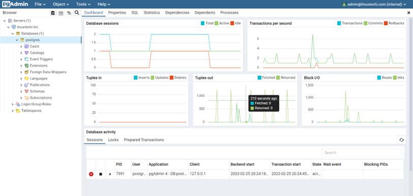 PostgreSQL-Statistics-Dashboard-Pgadmin4