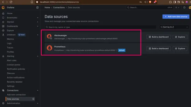 Grafana Default AlterManager Dashboard K8s