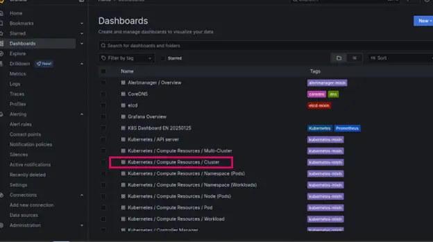 Grafana Kubernetes Cluster Resource Option