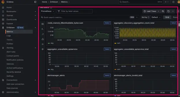 Kubernetes Cluster Metrics Dashboard Grafana