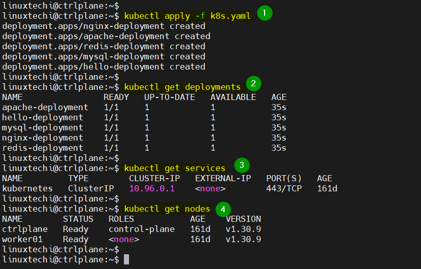 Kubectl get Command
