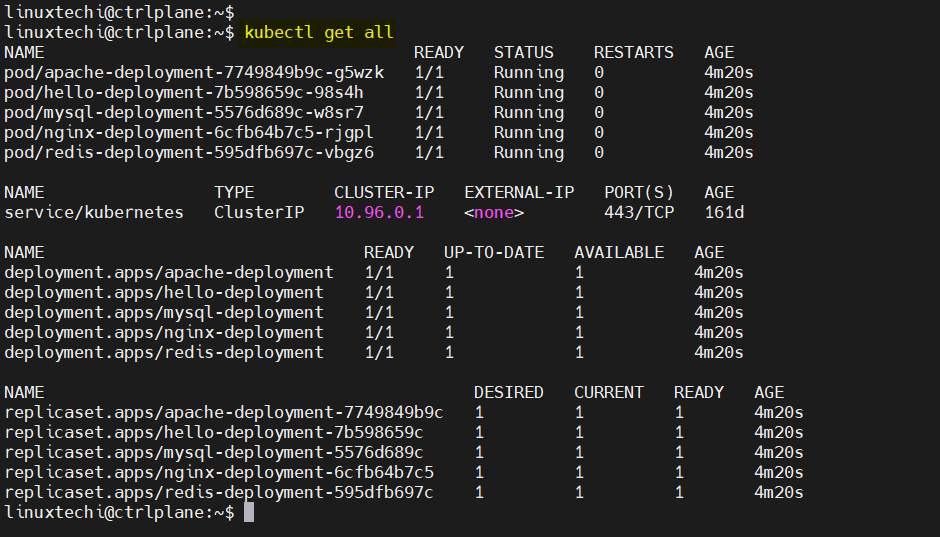 Kubectl get all command in k8s